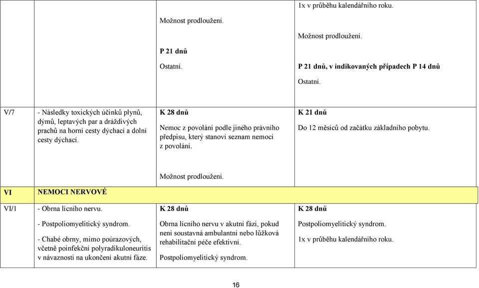 VI NEMOCI NERVOVÉ VI/1 - Obrna lícního nervu. - Postpoliomyelitický syndrom.