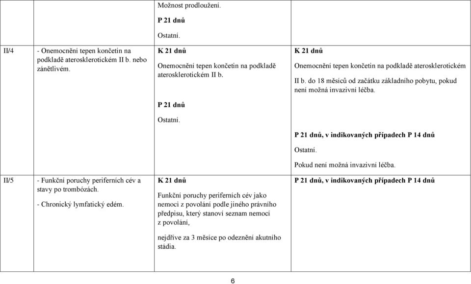 Funkční poruchy periferních cév jako nemoci z povolání podle jiného právního předpisu, který stanoví seznam nemocí z povolání, nejdříve za 3 měsíce