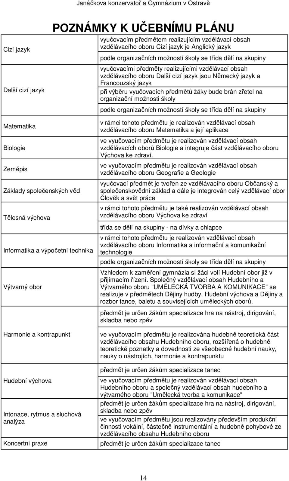 organizační možnosti školy podle organizačních možností školy se třída dělí na skupiny Matematika Biologie Zeměpis Základy společenských věd Tělesná výchova Informatika a výpočetní technika v rámci