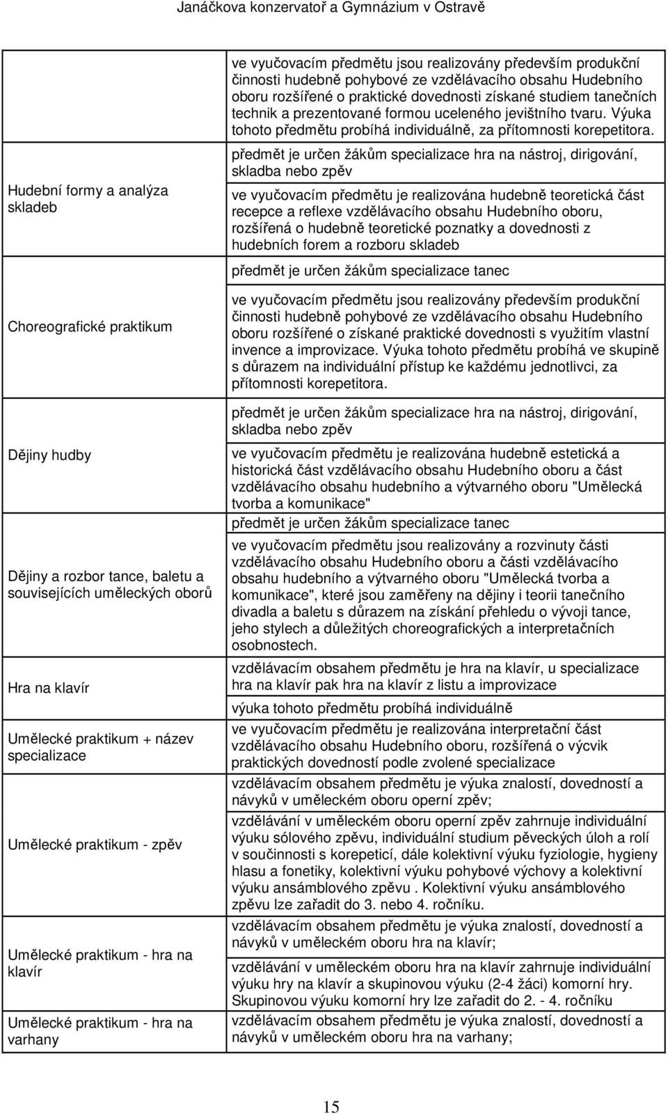 Hudebního oboru rozšířené o praktické dovednosti získané studiem tanečních technik a prezentované formou uceleného jevištního tvaru.