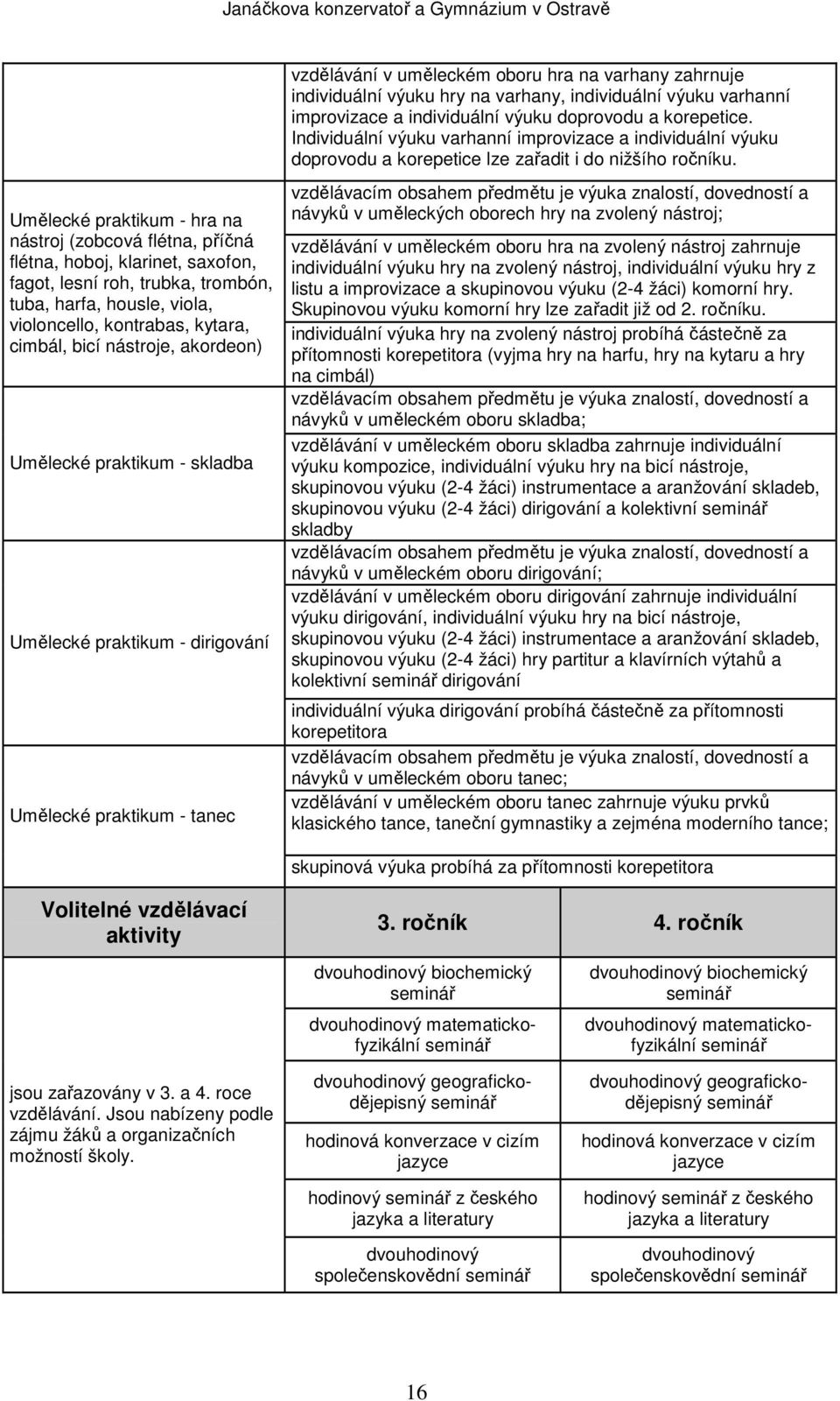 Umělecké praktikum - hra na nástroj (zobcová flétna, příčná flétna, hoboj, klarinet, saxofon, fagot, lesní roh, trubka, trombón, tuba, harfa, housle, viola, violoncello, kontrabas, kytara, cimbál,