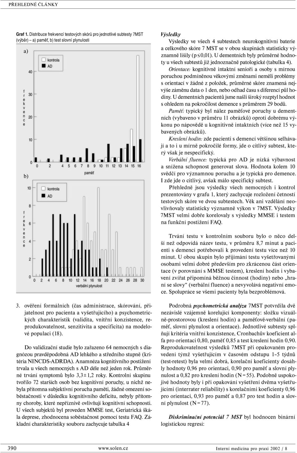 specificita) na modelové populaci (18). Do validizační studie bylo zařazeno 64 nemocných s diagnózou pravděpodobná AD lehkého a středního stupně (kritéria NINCDS-ADRDA).