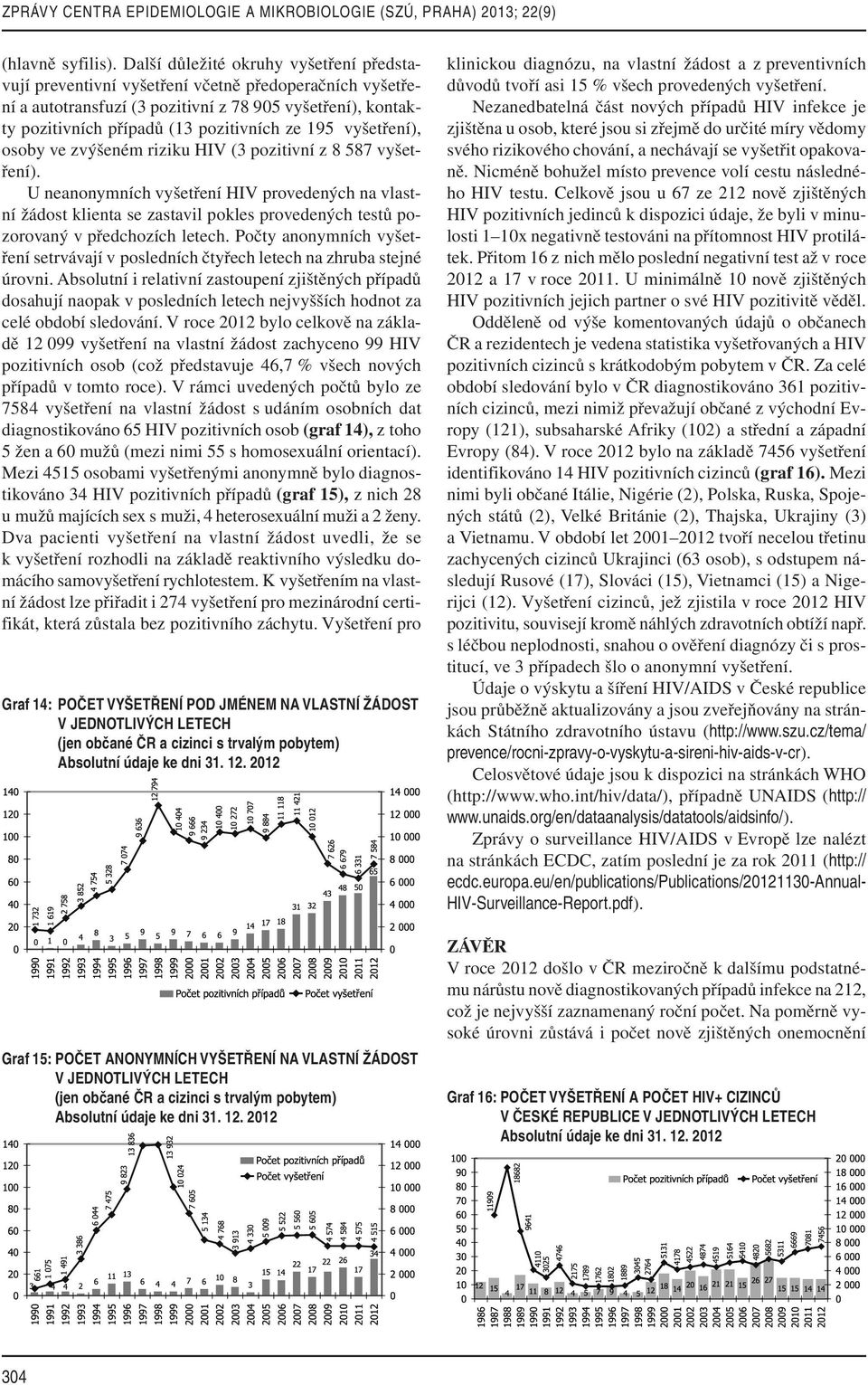 vyšetření), osoby ve zvýšeném riziku HIV (3 pozitivní z 8 587 vyšetření).