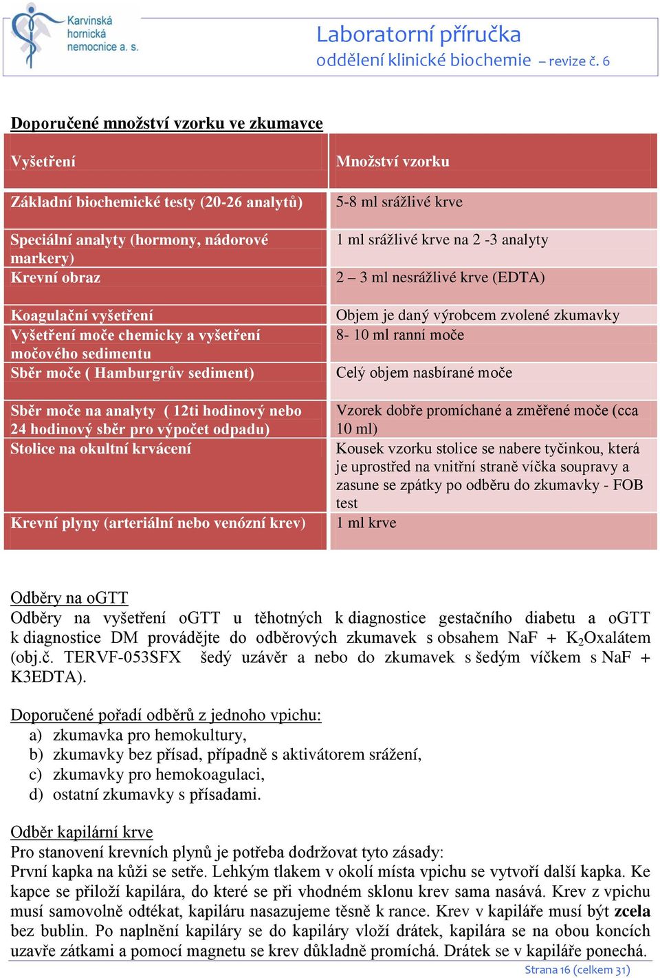 venózní krev) Množství vzorku 5-8 ml srážlivé krve 1 ml srážlivé krve na 2-3 analyty 2 3 ml nesrážlivé krve (EDTA) Objem je daný výrobcem zvolené zkumavky 8-10 ml ranní moče Celý objem nasbírané moče