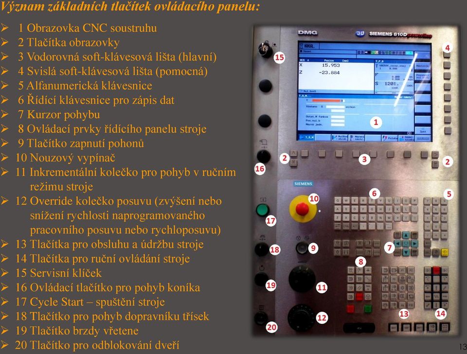 režimu stroje 12 Override kolečko posuvu (zvýšení nebo snížení rychlosti naprogramovaného pracovního posuvu nebo rychloposuvu) 13 Tlačítka pro obsluhu a údržbu stroje 14 Tlačítka pro ruční
