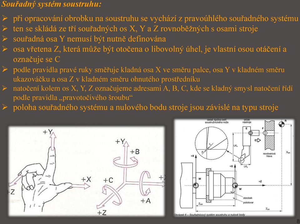 pravidla pravé ruky směřuje kladná osa X ve směru palce, osa Y v kladném směru ukazováčku a osa Z v kladném směru ohnutého prostředníku natočení kolem os X, Y, Z