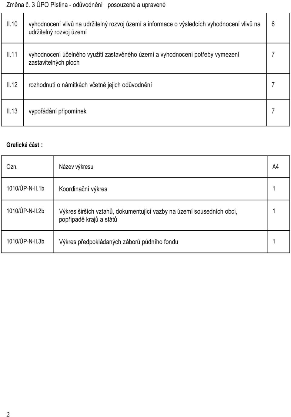 12 rozhodnutí o námitkách včetně jejich odůvodnění 7 II.1 vypořádání připomínek 7 Grafická část : Ozn. Název výkresu A4 1010/ÚP-N-II.