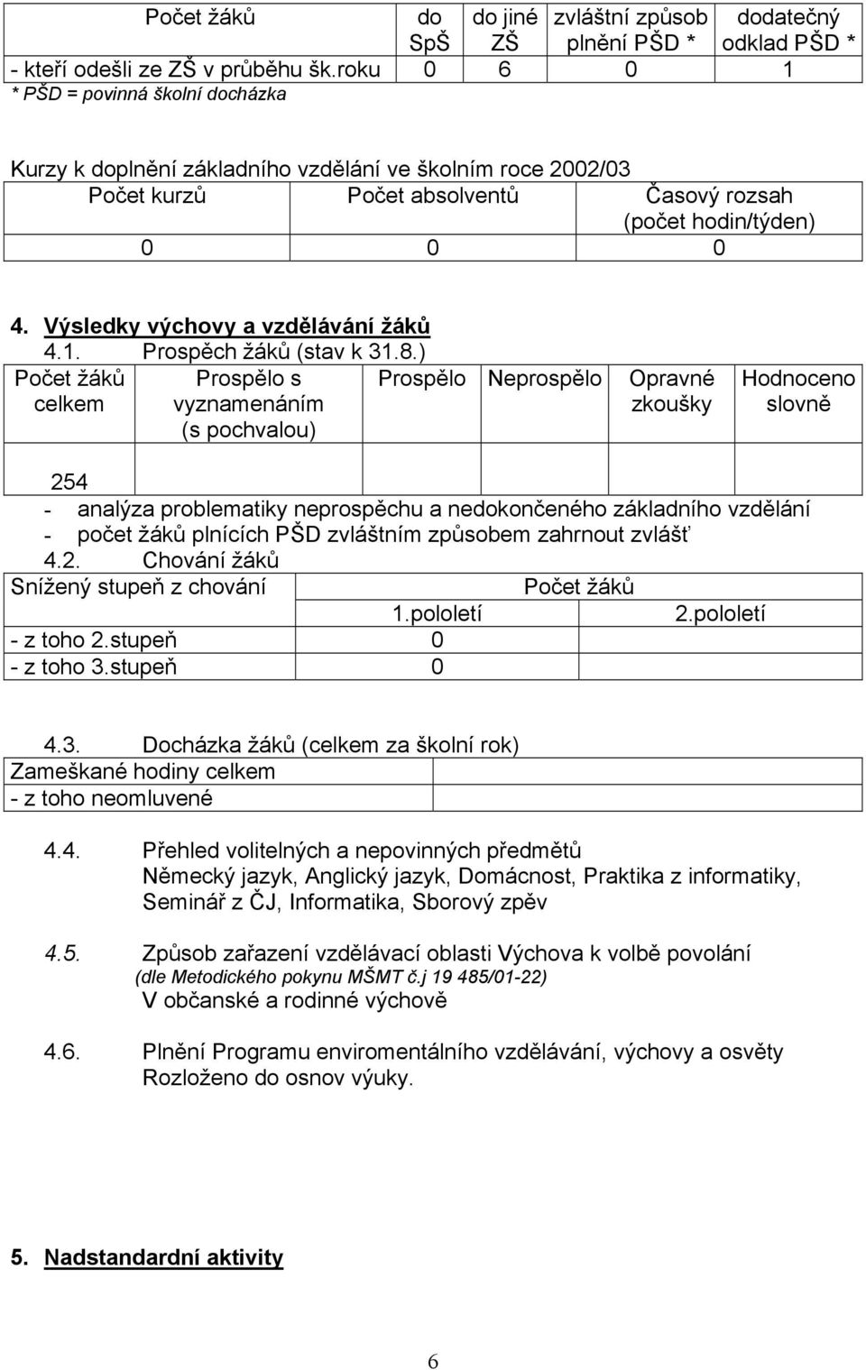 Výsledky výchovy a vzdělávání žáků 4.1. Prospěch žáků (stav k 31.8.