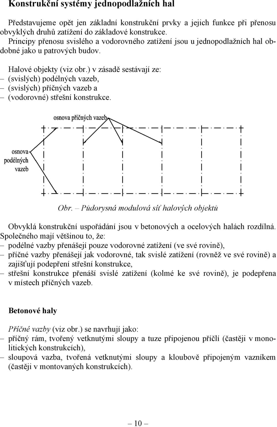 ) v zásadě sestávají ze: (svislých) podélných vazeb, (svislých) příčných vazeb a (vodorovné) střešní konstrukce. Obr.