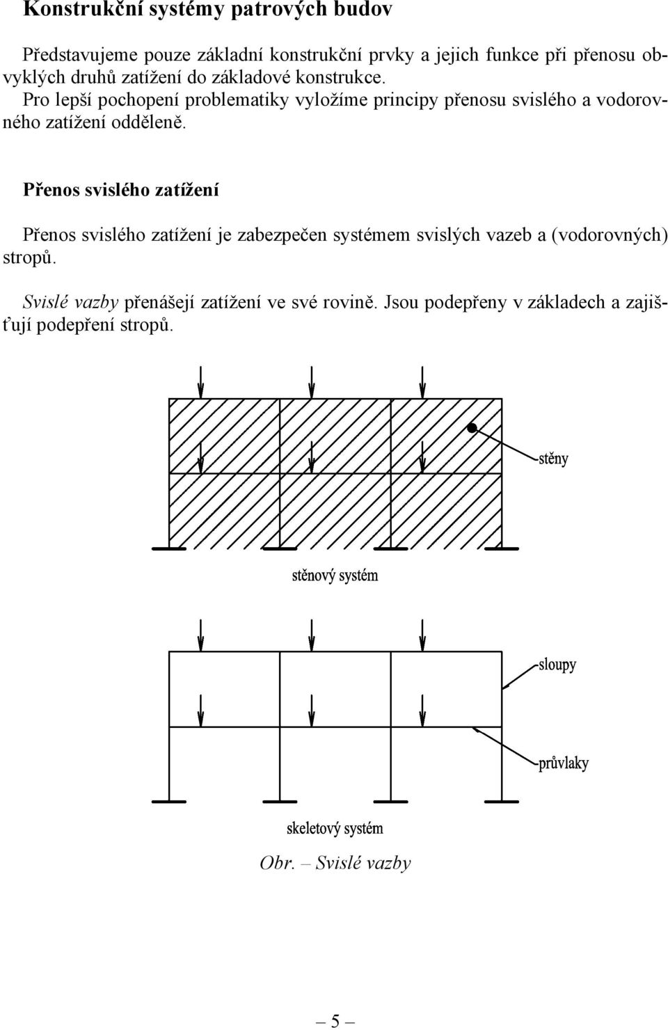Pro lepší pochopení problematiky vyložíme principy přenosu svislého a vodorovného zatížení odděleně.