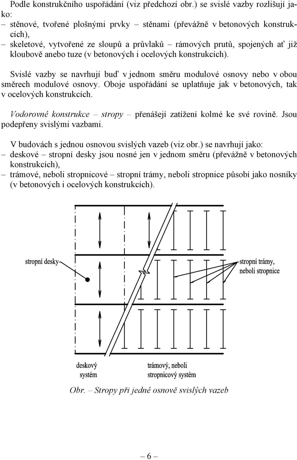 anebo tuze (v betonových i ocelových konstrukcích). Svislé vazby se navrhují buď v jednom směru modulové osnovy nebo v obou směrech modulové osnovy.