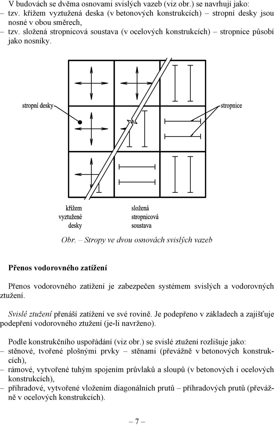 Stropy ve dvou osnovách svislých vazeb Přenos vodorovného zatížení Přenos vodorovného zatížení je zabezpečen systémem svislých a vodorovných ztužení. Svislé ztužení přenáší zatížení ve své rovině.