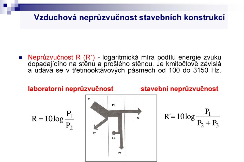 Je kmitočtově závislá a udává se v třetinooktávových pásmech od 100 do 3150 Hz.