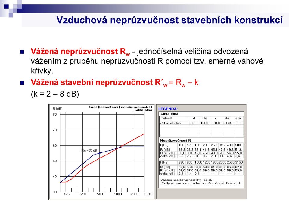 vážením z průběhu neprůzvučnosti R pomocí tzv.