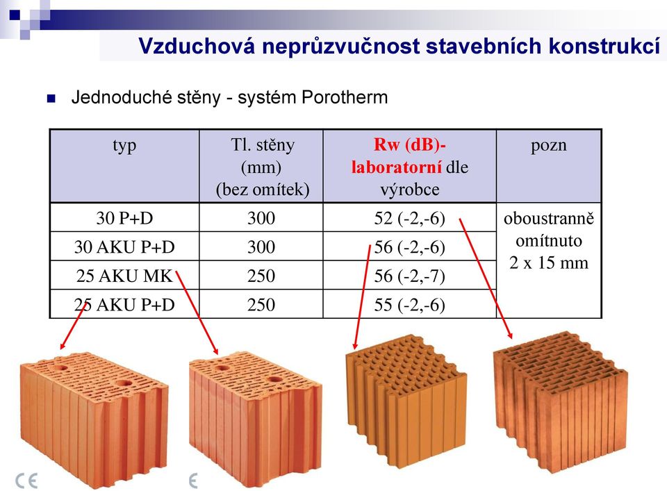 stěny (mm) (bez omítek) Rw (db)- laboratorní dle výrobce pozn 30 P+D