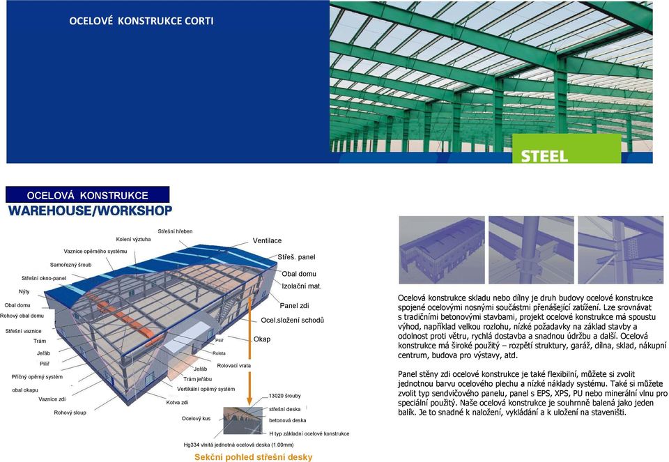 složení schodů Okap Rolovací vrata Jeřáb Trám jeřábu Vertikální opěrný systém 13020 šrouby Kotva zdi střešní deska Ocelový kus betonová deska H typ základní ocelové konstrukce Hg334 vlnitá jednotná