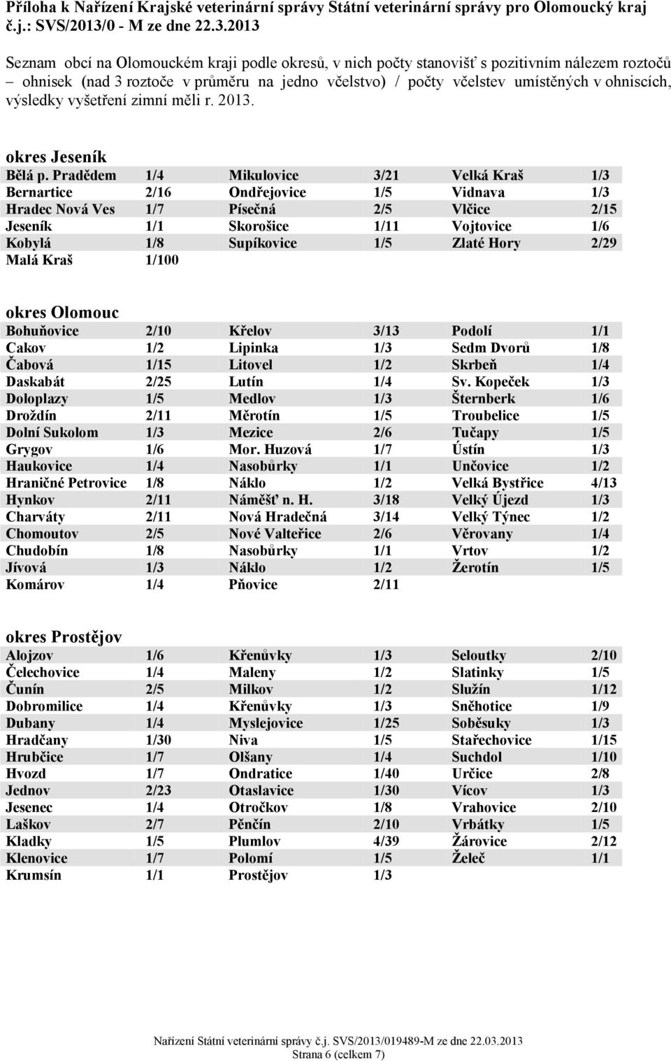 2013 Seznam obcí na Olomouckém kraji podle okresů, v nich počty stanovišť s pozitivním nálezem roztočů ohnisek (nad 3 roztoče v průměru na jedno včelstvo) / počty včelstev umístěných v ohniscích,