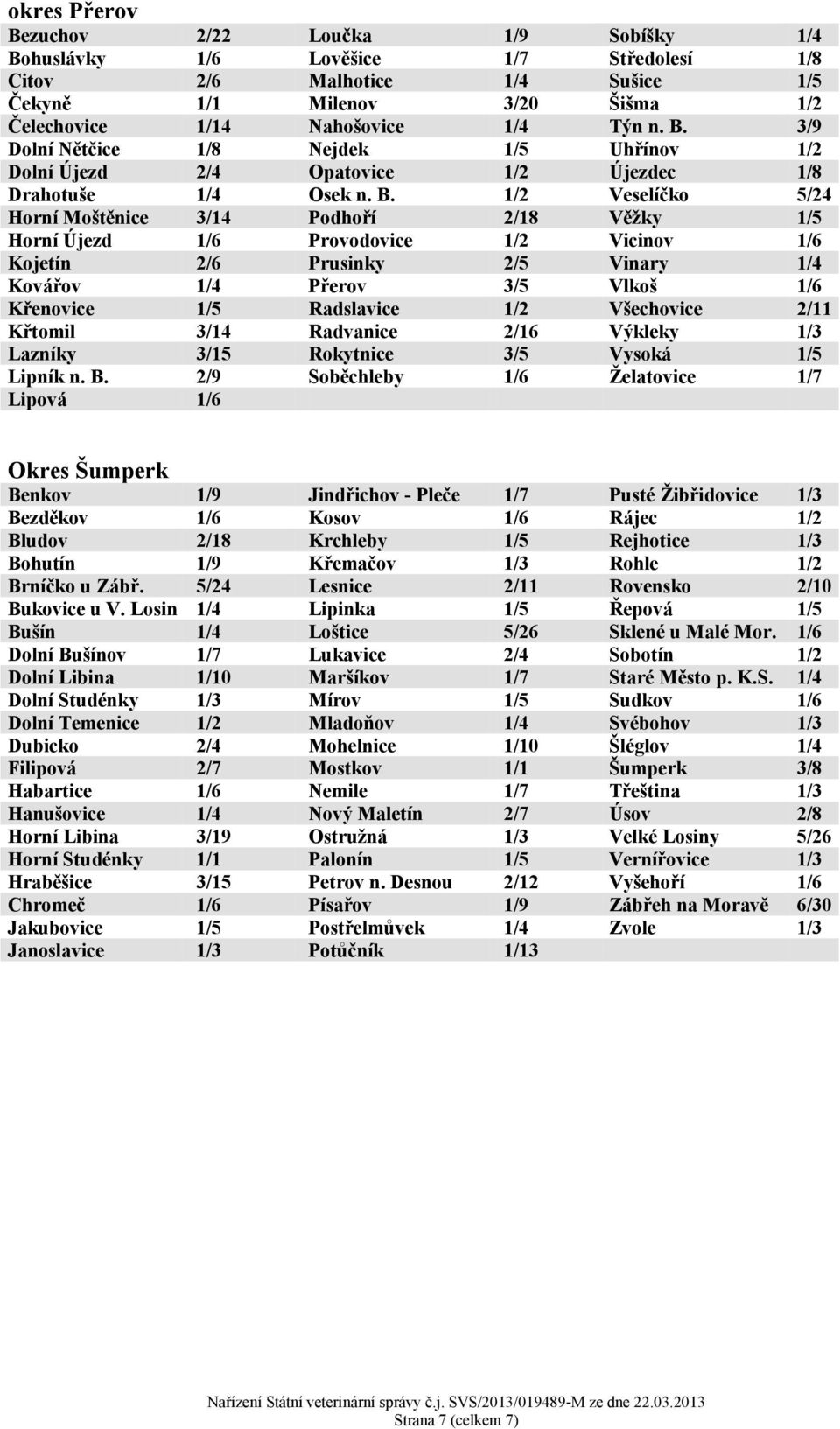 1/2 Veselíčko 5/24 Horní Moštěnice 3/14 Podhoří 2/18 Věžky 1/5 Horní Újezd 1/6 Provodovice 1/2 Vicinov 1/6 Kojetín 2/6 Prusinky 2/5 Vinary 1/4 Kovářov 1/4 Přerov 3/5 Vlkoš 1/6 Křenovice 1/5