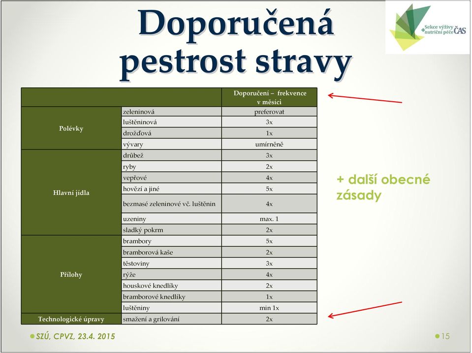 luštěnin 2x 4x 5x 4x + další obecné zásady uzeniny max.