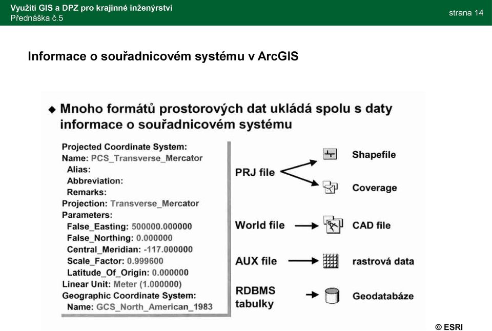 souřadnicovém