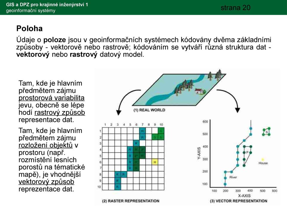 Tam, kde je hlavním předmětem zájmu prostorová variabilita jevu, obecně se lépe hodí rastrový způsob representace dat.