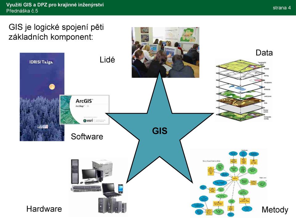 komponent: Data Lidé