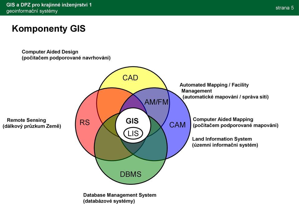 Management System (databázové systémy) Automated Mapping / Facility Management (automatické mapování / správa