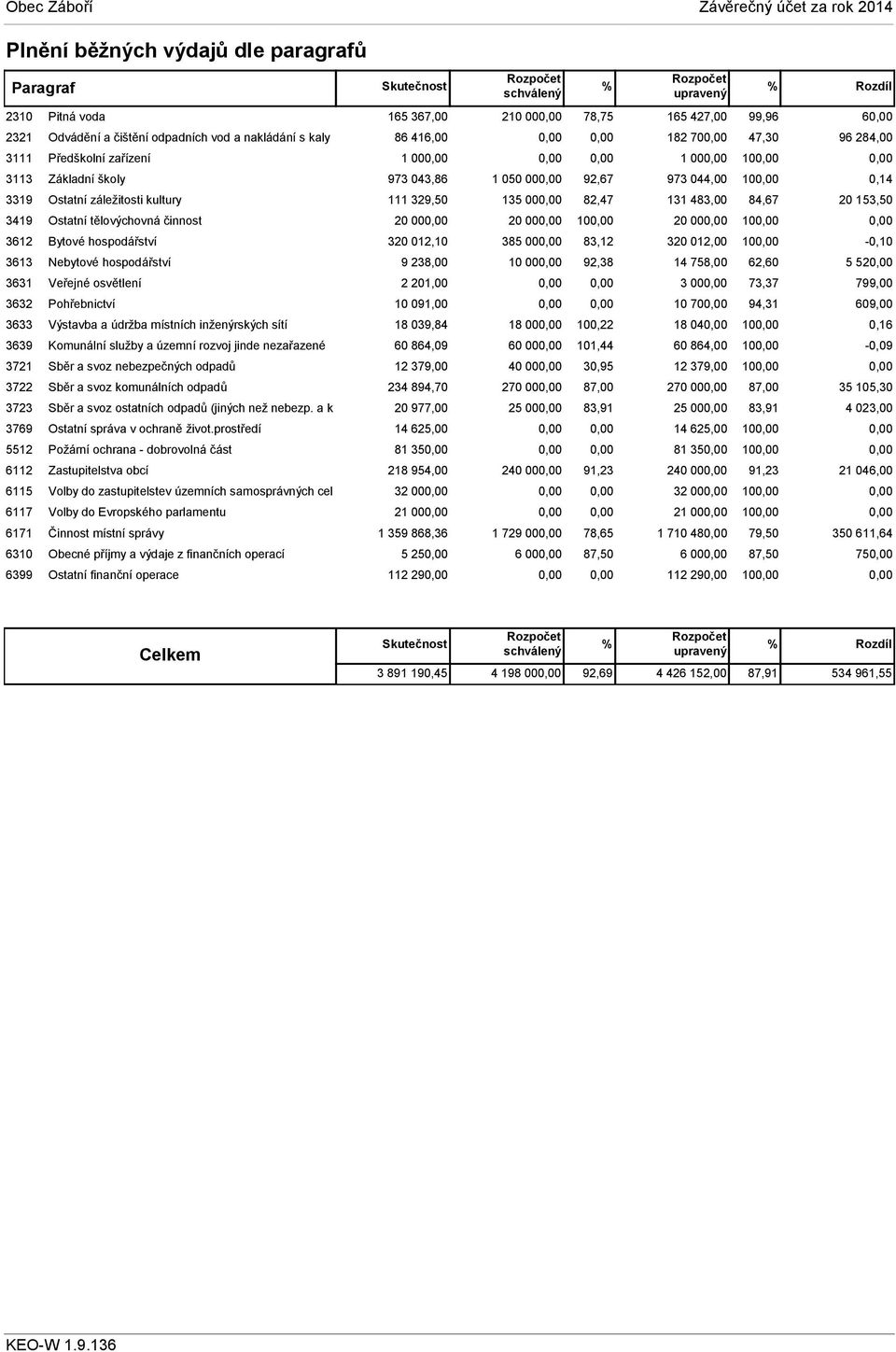a územní rozvoj jinde nezařazené 3721 Sběr a svoz nebezpečných odpadů 3722 Sběr a svoz komunálních odpadů 3723 Sběr a svoz ostatních odpadů (jiných než nebezp. a k 3769 Ostatní správa v ochraně život.