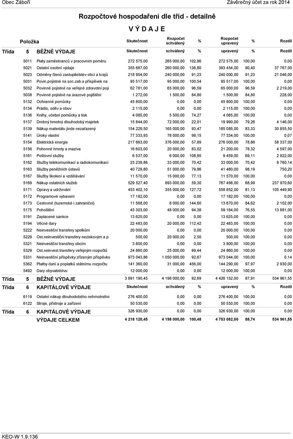 a příspěvek na 5032 Povinné pojistné na veřejné zdravotní poji 5038 Povinné pojistné na úrazové pojištění 5132 Ochranné pomůcky 5134 Prádlo, oděv a obuv 5136 Knihy, učební pomůcky a tisk 5137 Drobný