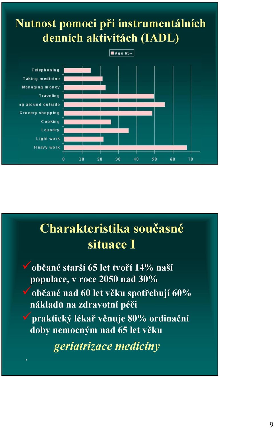 nad 30% občané nad 60 let věku spotřebují 60% nákladů na zdravotní péči