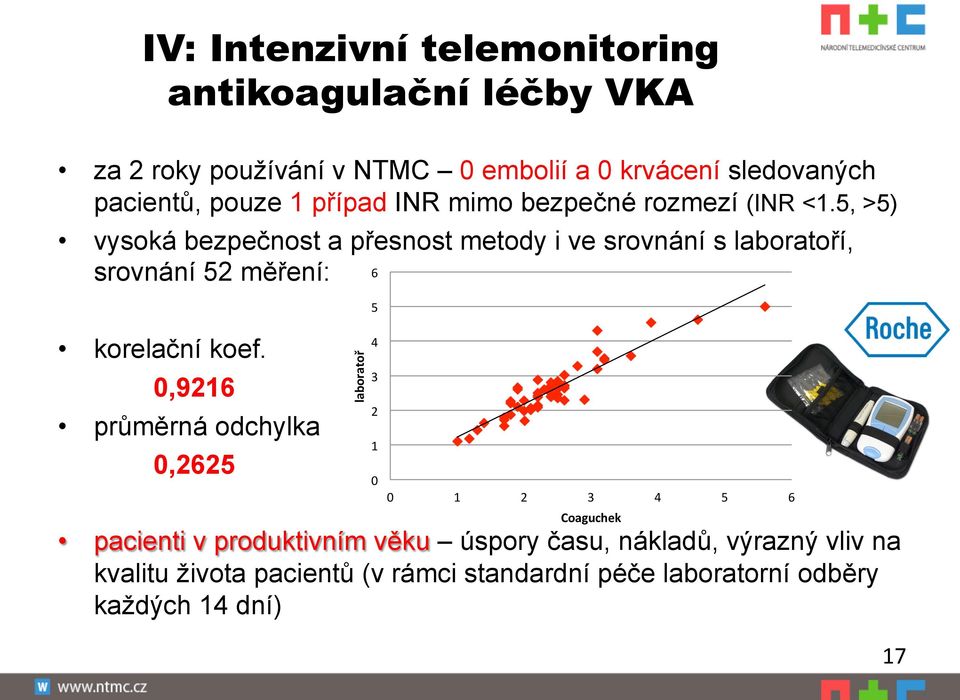 5, >5) vysoká bezpečnost a přesnost metody i ve srovnání s laboratoří, srovnání 52 měření: 6 korelační koef.