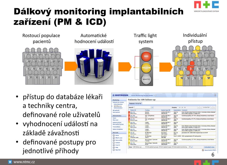 přístup přístup do databáze lékaři a techniky centra, definované role