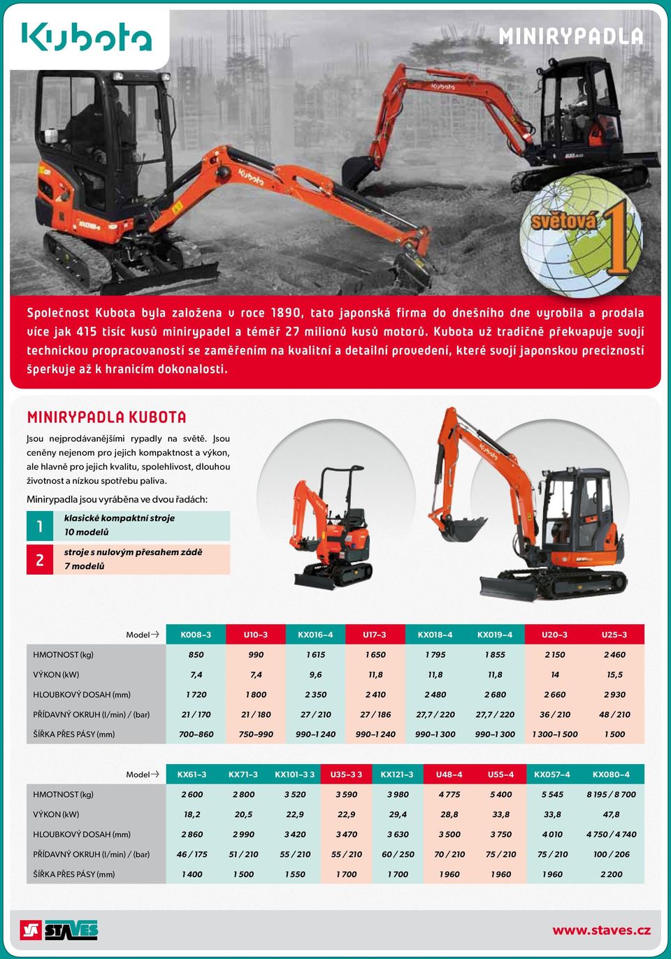 Minirypadla kubota Jsou nejprodávanějšími rypadly na světě. Jsou ceněny nejenom pro jejich kompaktnost a výkon, ale hlavně pro jejich kvalitu, spolehlivost, dlouhou životnost a nízkou spotřebu paliva.