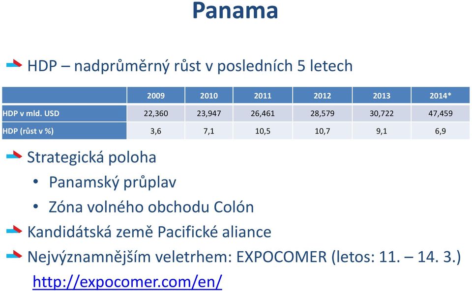 6,9 Strategická poloha Panamský průplav Zóna volného obchodu Colón Kandidátská země