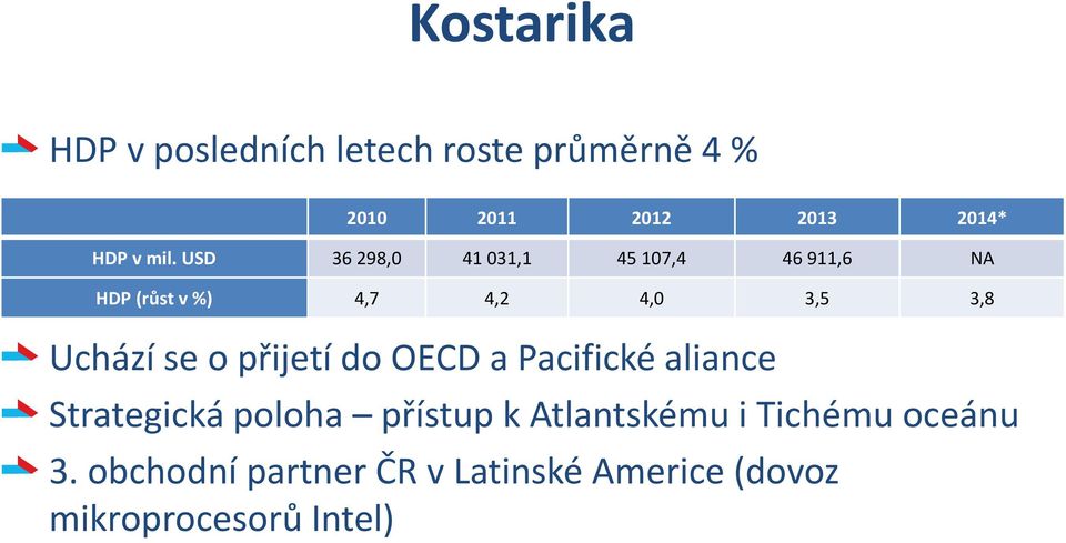 Uchází se o přijetí do OECD a Pacifické aliance Strategická poloha přístup k