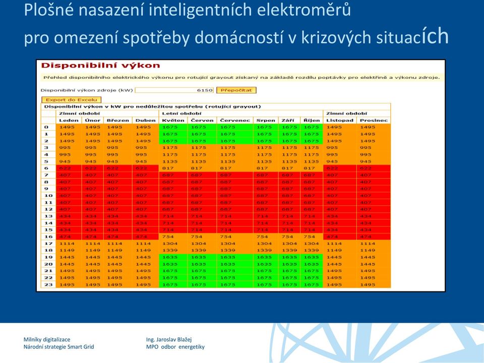 elektroměrů pro omezení