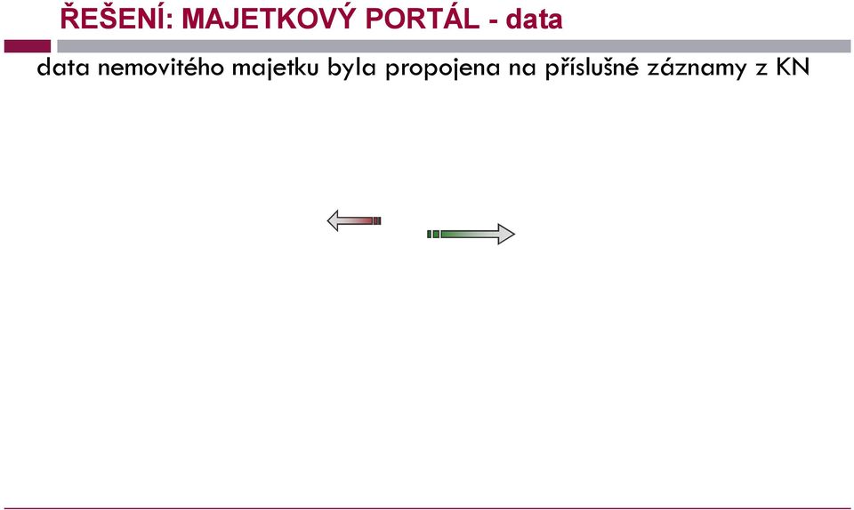 nemovitého majetku byla