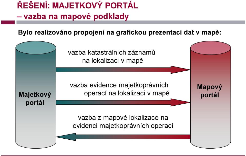 v mapě Majetkový portál vazba evidence majetkoprávních operací na lokalizaci v