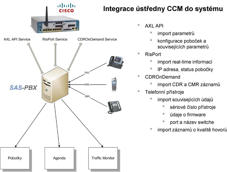 CDROnDemand import CDR a CMR záznamů Telefonní přístroje import souvisejících údajů