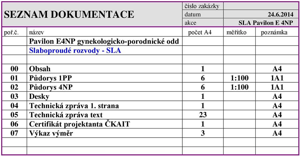 k název k počet A4 k měřítko k poznámka k Pavilon E4NP gynekologicko-porodnické odd Slaboproudé