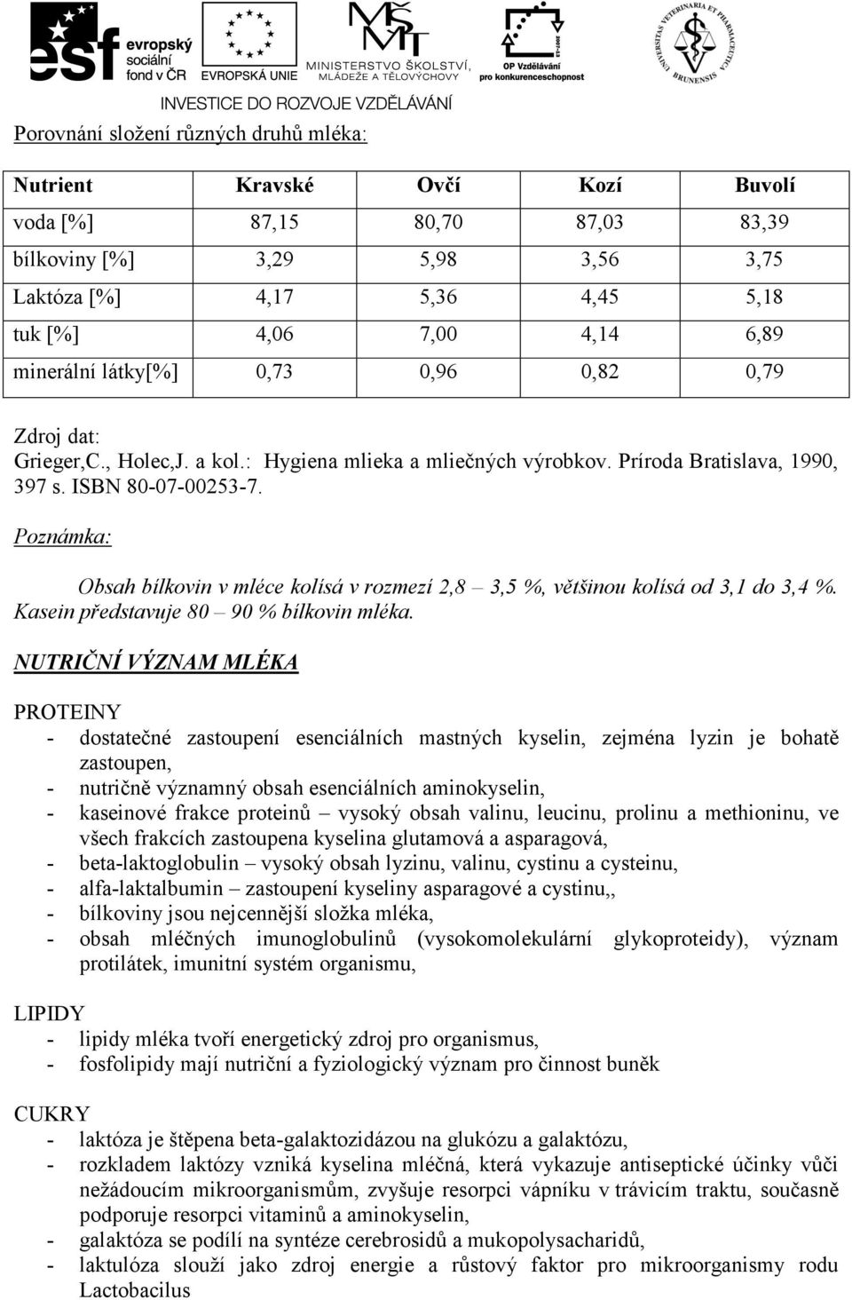 Poznámka: Obsah bílkovin v mléce kolísá v rozmezí 2,8 3,5 %, většinou kolísá od 3,1 do 3,4 %. Kasein představuje 80 90 % bílkovin mléka.