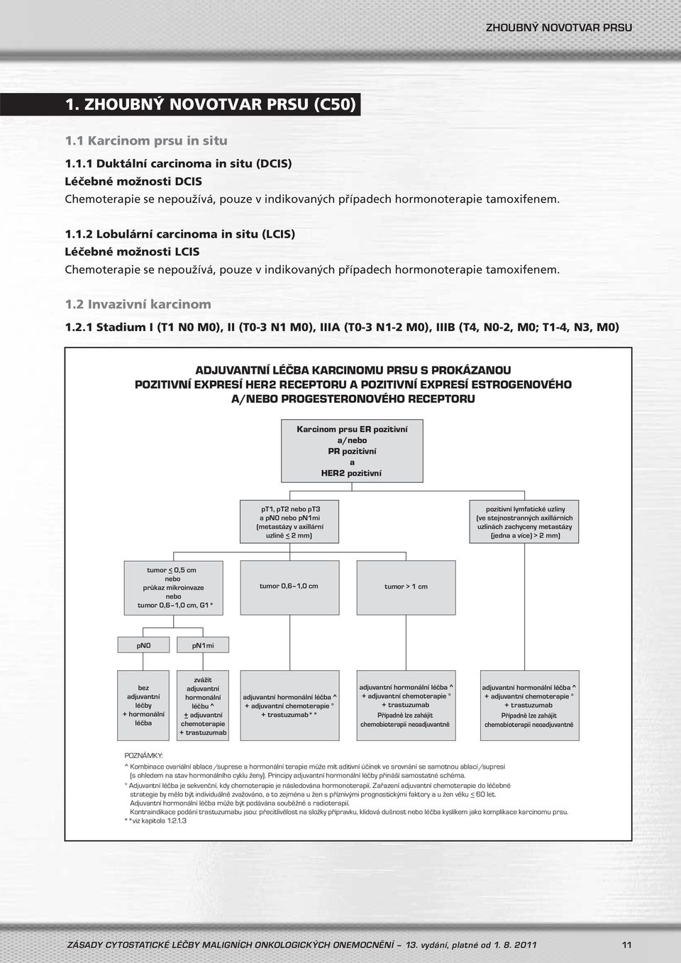 Lobulární carcinoma in situ (LCIS) Léčebné možnosti LCIS Chemoterapie se nepoužívá, pouze v indikovaných případech hormonoterapie tamoxifenem. 1.2 