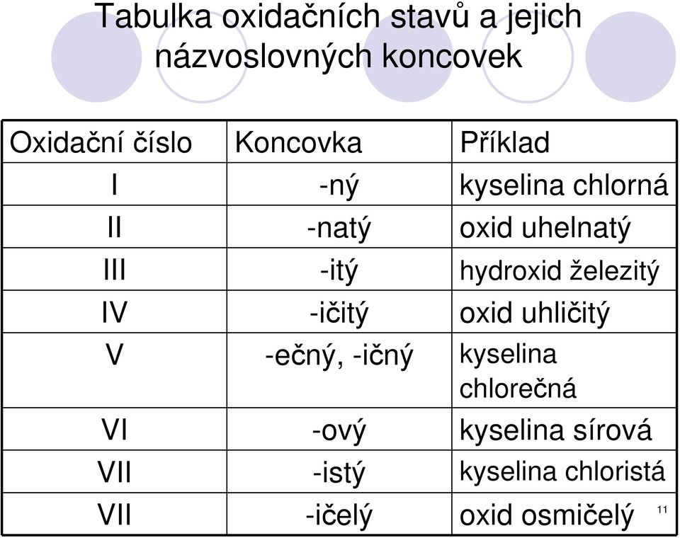 hydroxid železitý IV -ičitý oxid uhličitý V -ečný, -ičný kyselina