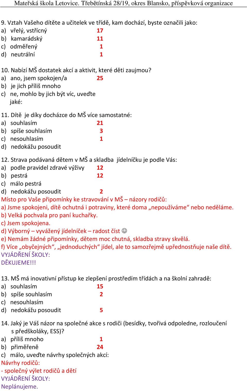 Dítě je díky docházce do MŠ více samostatné: a) souhlasím 21 b) spíše souhlasím 3 c) nesouhlasím 1 d) nedokážu posoudit 12.