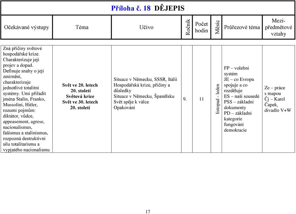vypjatého nacionalismu Svět ve 20. letech 20. století Světová krize Svět ve 30. letech 20. století Situace v Německu, SSSR, Itálii Hospodářská krize, příčiny a důsledky Situace v Německu, Španělsku Svět spěje k válce Opakování 9.