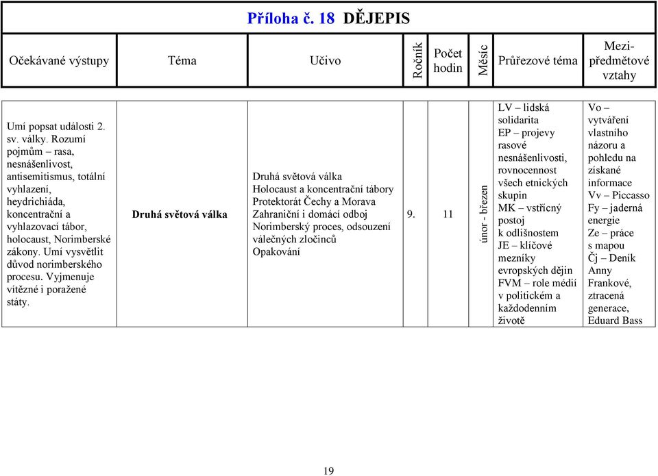 Druhá světová válka Druhá světová válka Holocaust a koncentrační tábory Protektorát Čechy a Morava Zahraniční i domácí odboj Norimberský proces, odsouzení válečných zločinců Opakování 9.