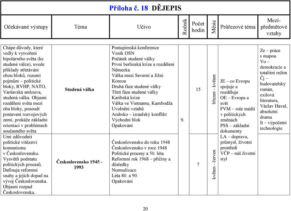 Vysvětlí podstatu politických procesů. Definuje reformní snahy a jejich dopad na vývoj Československa. Objasní rozpad Československa.