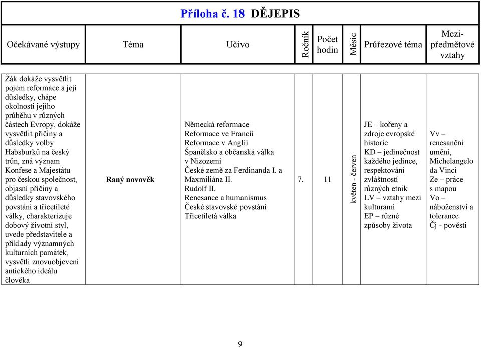 vysvětlí znovuobjevení antického ideálu člověka Raný novověk Německá reformace Reformace ve Francii Reformace v Anglii Španělsko a občanská válka v Nizozemí České země za Ferdinanda I.