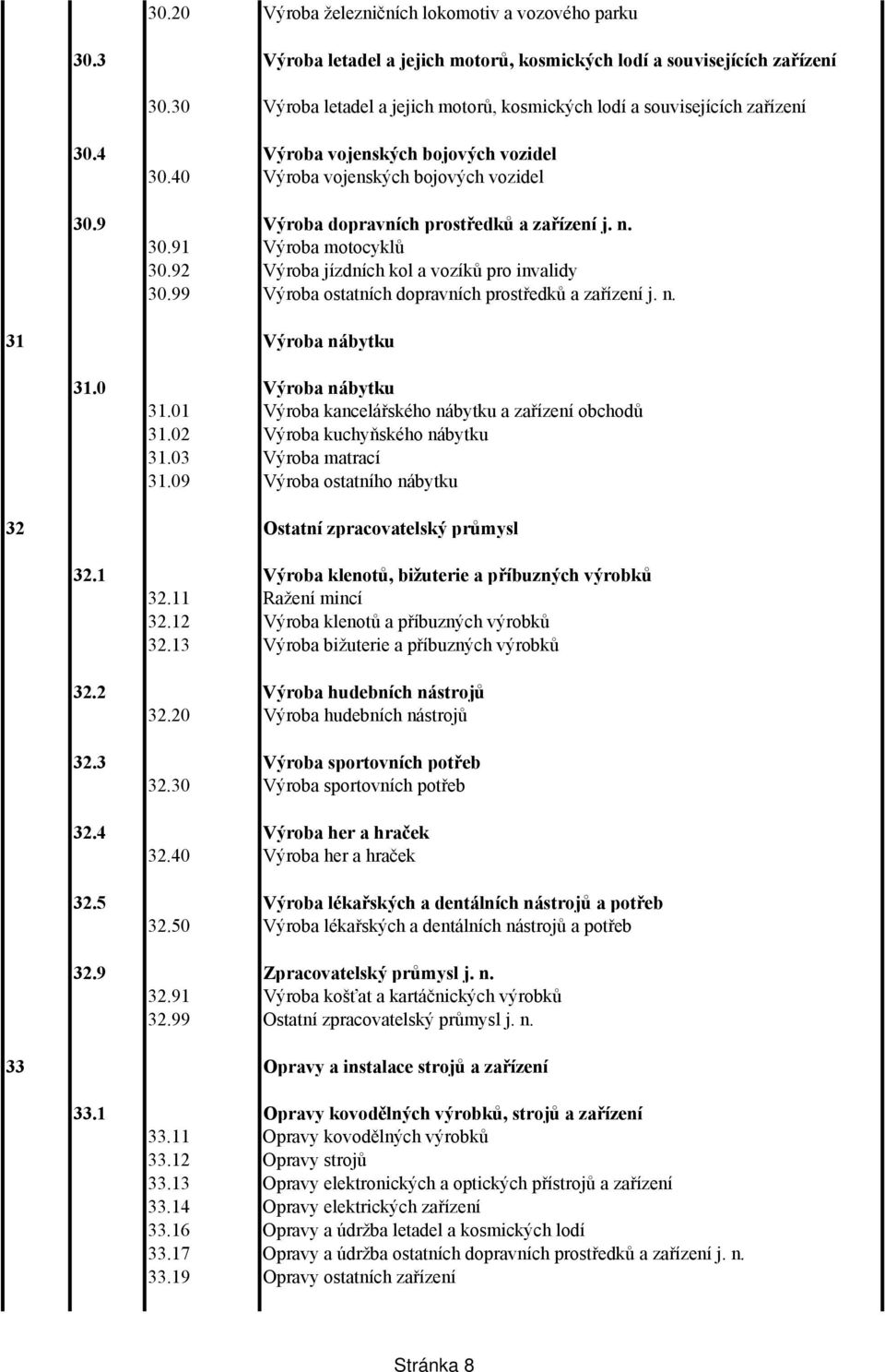 9 Výroba dopravních prostředků a zařízení j. n. 30.91 Výroba motocyklů 30.92 Výroba jízdních kol a vozíků pro invalidy 30.99 Výroba ostatních dopravních prostředků a zařízení j. n. 31 Výroba nábytku 31.