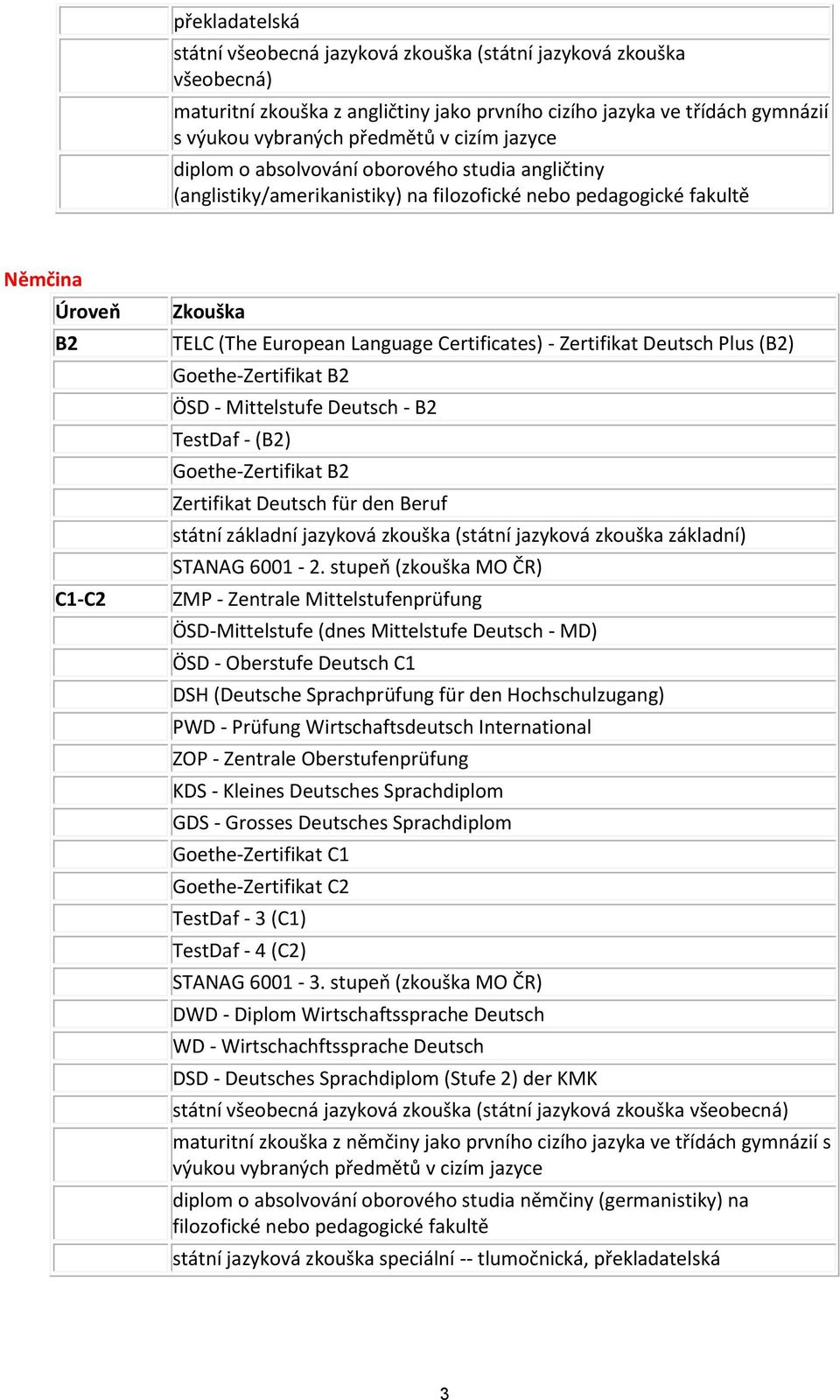 Zertifikat Deutsch Plus (B2) Goethe-Zertifikat B2 ÖSD - Mittelstufe Deutsch - B2 TestDaf - (B2) Goethe-Zertifikat B2 Zertifikat Deutsch für den Beruf státní základní jazyková zkouška (státní jazyková